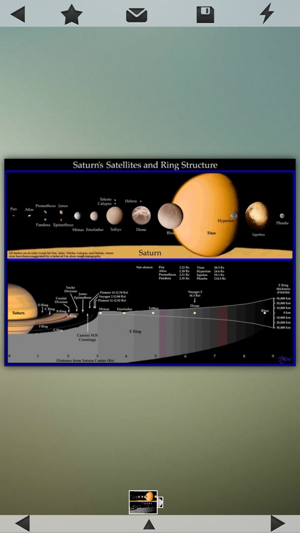 Solar System Details!(圖5)-速報App