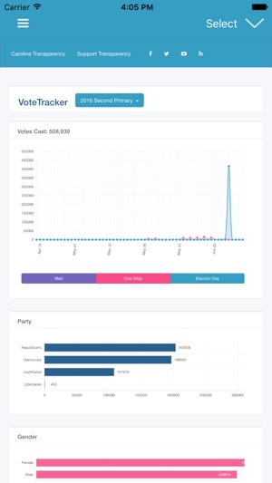 NC Vote Tracker(圖2)-速報App