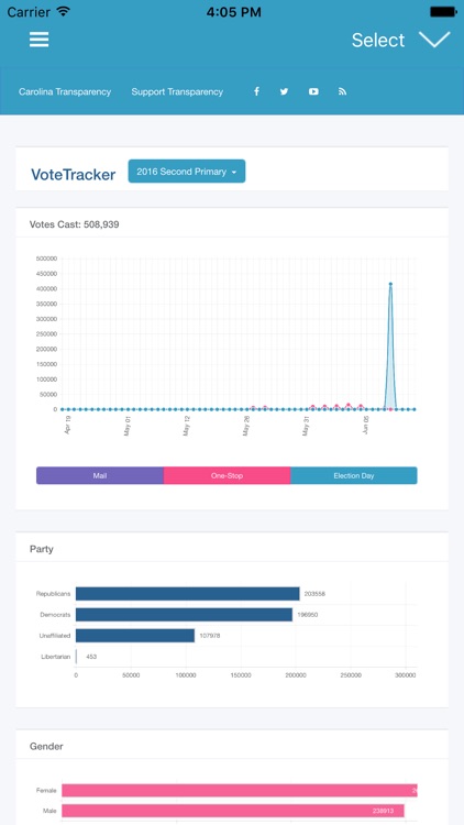 NC Vote Tracker