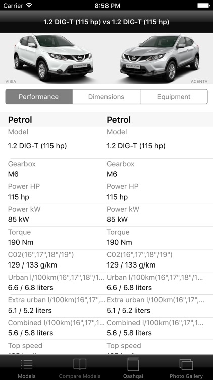 Specs for Nissan Qashqai 2015 edition