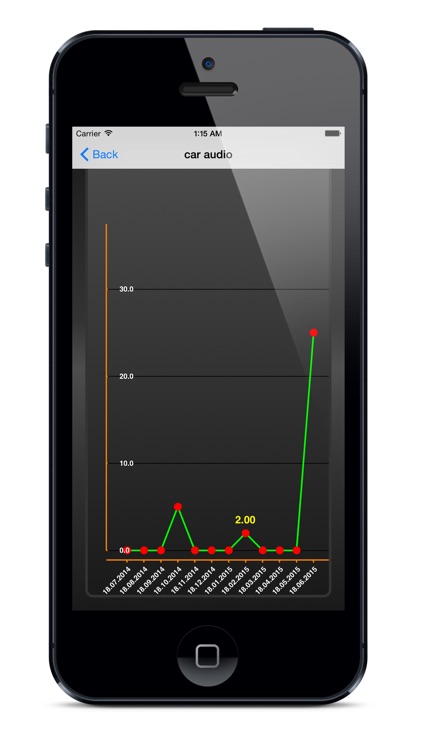 "Warehouse" - inventory accounting program