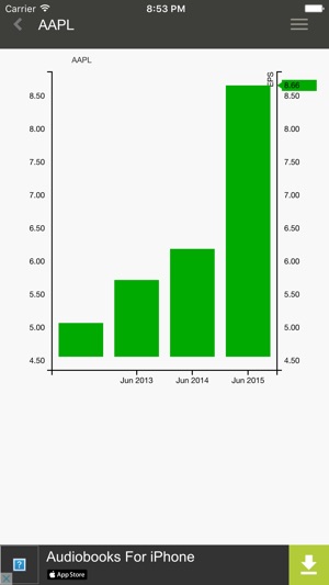 Stock Analysis Free(圖2)-速報App