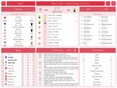 English Football 2014-2015 - Match Centre Captura de tela 2