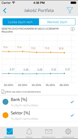 BIK Data(圖3)-速報App