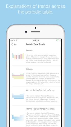 Periodic Table: CHEMISTRY for AP, College & PreMed(圖5)-速報App