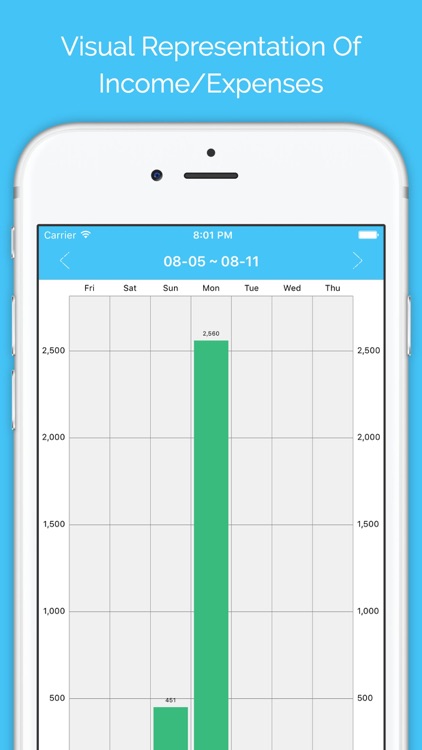 Easy Budget Planner - Tracker & Finance Manager screenshot-4