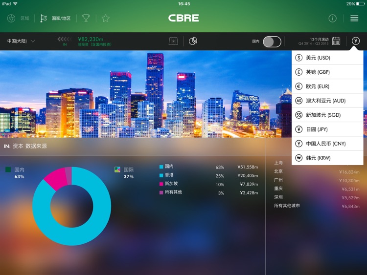 CBRE Global Capital Flows