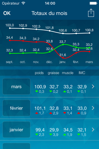 Beets BLU Smart Scale screenshot 2