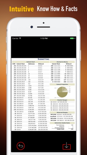 Subnetting for Beginners-Network and IT Security(圖1)-速報App