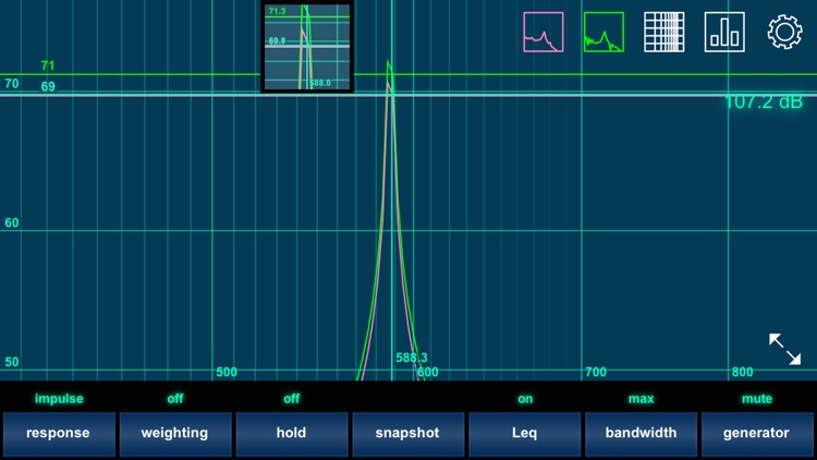 Analyzer