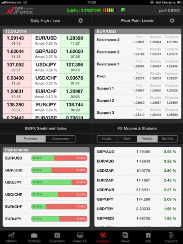 FXDD Europe JForex HD screenshot 2