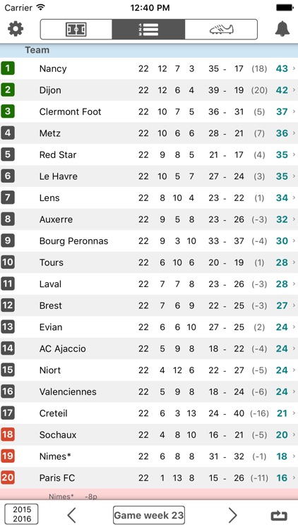 Livescore For Ligue 2 Premium France Football League Results