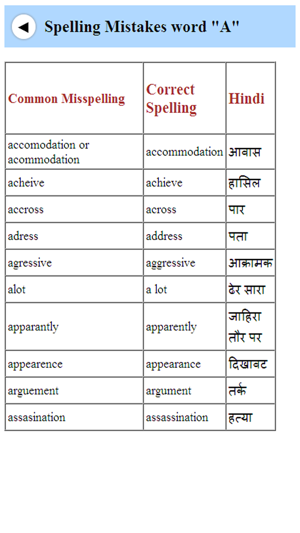 Common Mistakes in English(圖5)-速報App