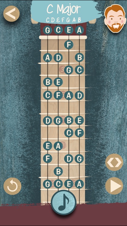The Ukulele App