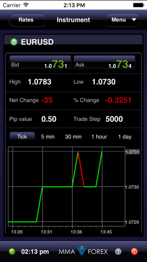 MMA FOREX(圖3)-速報App