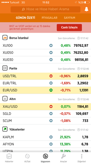 Bigpara - Borsa, Hisse, Altın(圖2)-速報App