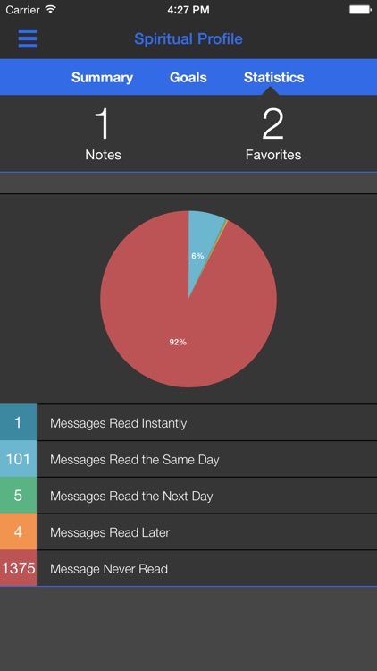 C1 Discipleship screenshot-3