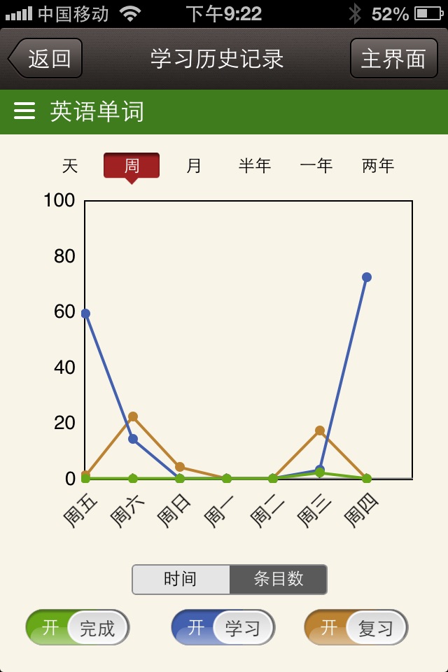 易呗背单词-四六级专用版 screenshot 3