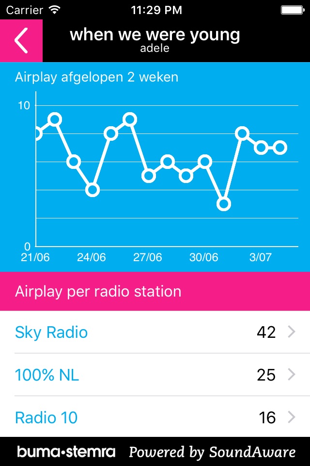 Buma Song Tracker screenshot 2