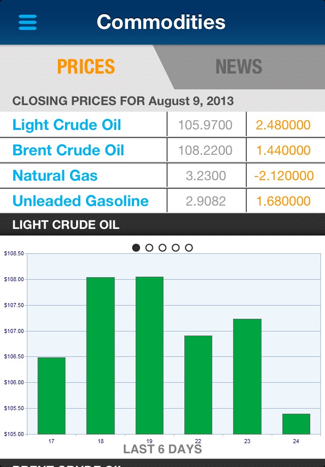 Oil & Gas Jobs News Oil Prices screenshot 4