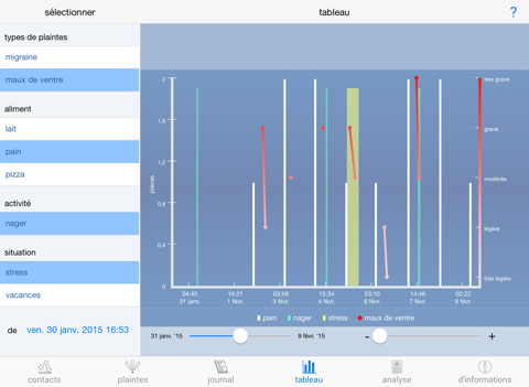 Allergy Analyzer HD screenshot 2