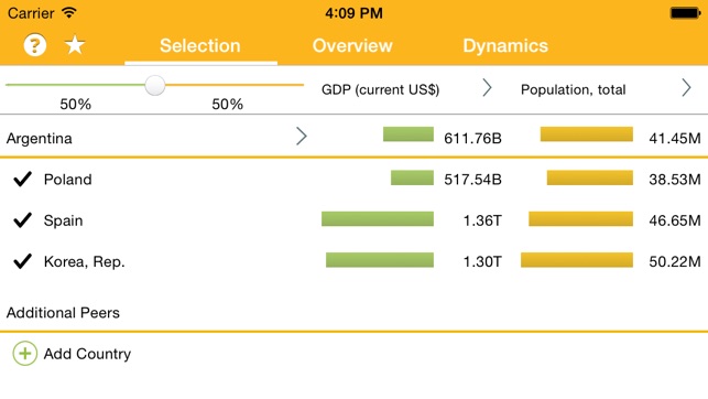 World Bank MacroStats to Go(圖1)-速報App