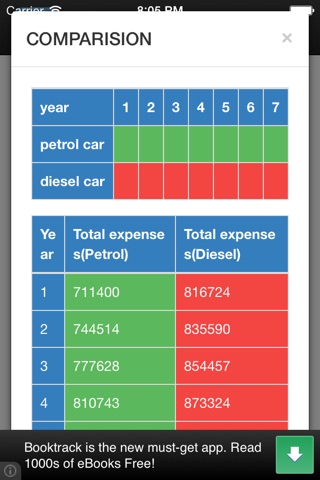 Diesel Vs Petrol screenshot 4
