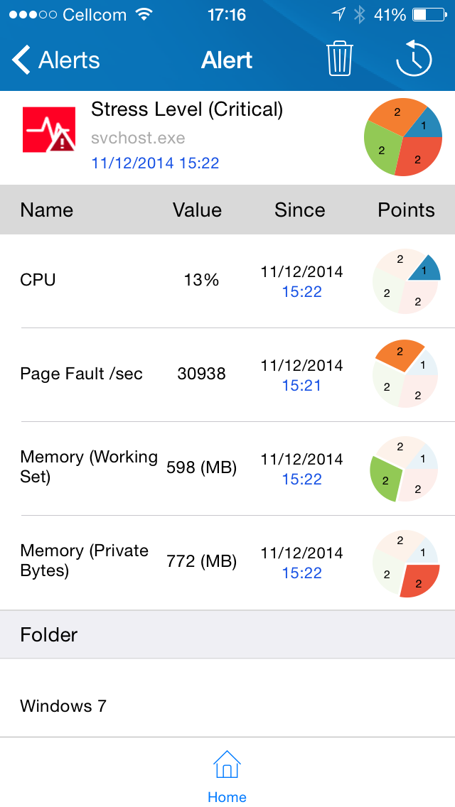 How to cancel & delete ControlUp from iphone & ipad 4