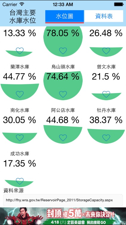 台灣水庫水位監測資料