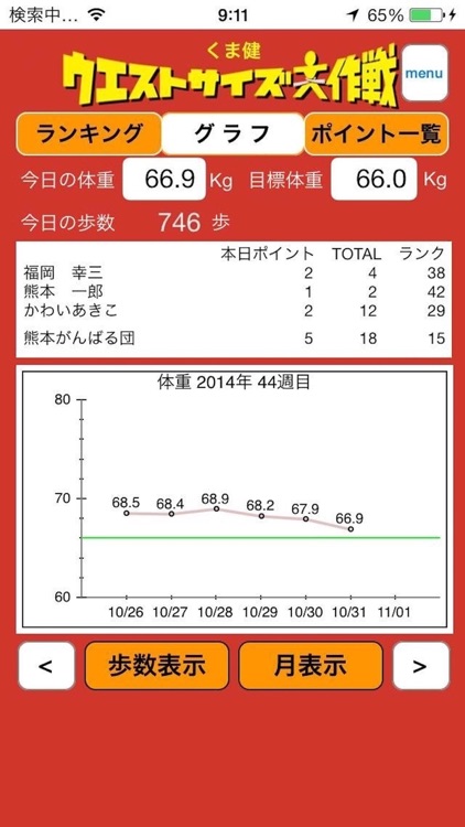 ウエストサイズ大作戦