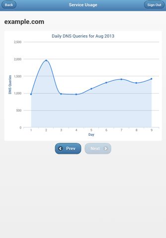 DNS Made Easy Mobile screenshot 3