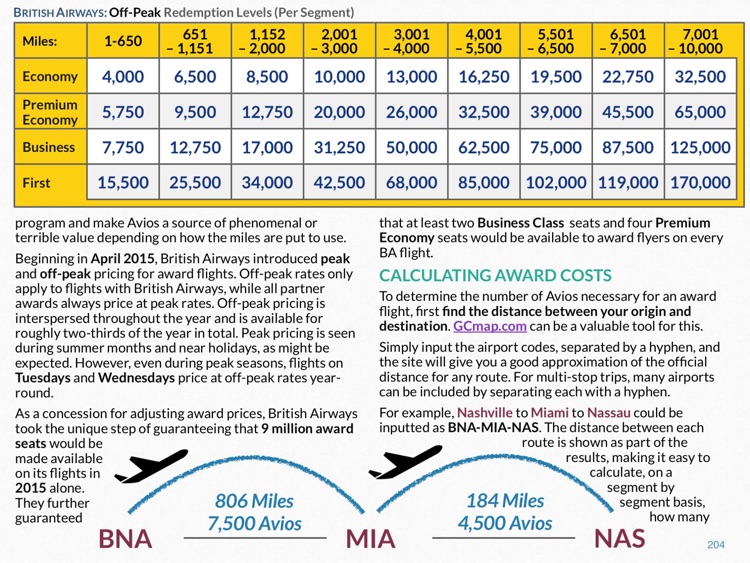 PointsAway: 2015 Edition – The Definitive Guide to Free Travel with Frequent Flyer Miles and Points