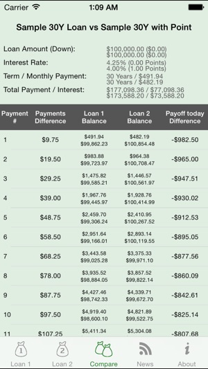 Loan Comparison Calculator(圖2)-速報App