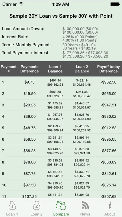 Loan Comparison Calculator