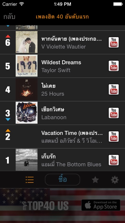 my9 Top 40 : TH ชาร์ตเพลงฮิต