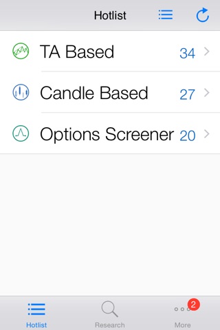 Stock Market Hotlist Pro - Stock / Options Screen and Scan with Real Time Quote and Chart screenshot 3