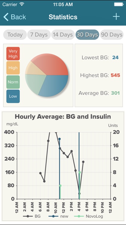 Diabetes Pal App screenshot-3