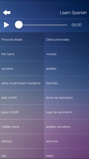 Learn SPANISH Fast and Easy - Learn to Speak Spanish Languag(圖4)-速報App