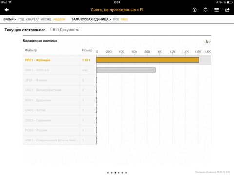 SAP Business Process Analytics screenshot 2