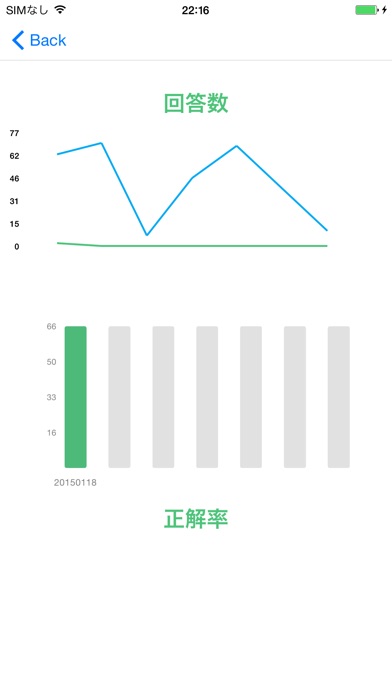 簡単に学べるFP3級 一問一答学科別問題集のおすすめ画像2