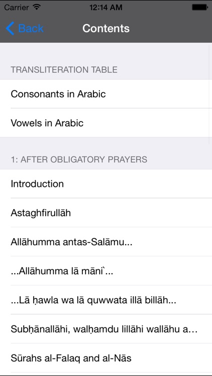 My Daily Duas