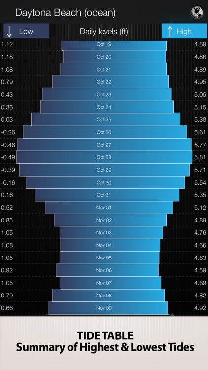 Tides PRO - High and Low Tide Times Tables & Tidal Charts