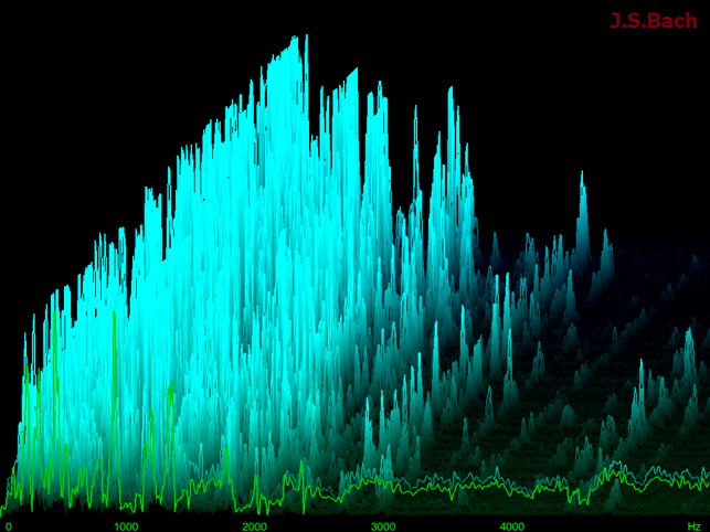 Audio Spectrum HD(圖1)-速報App