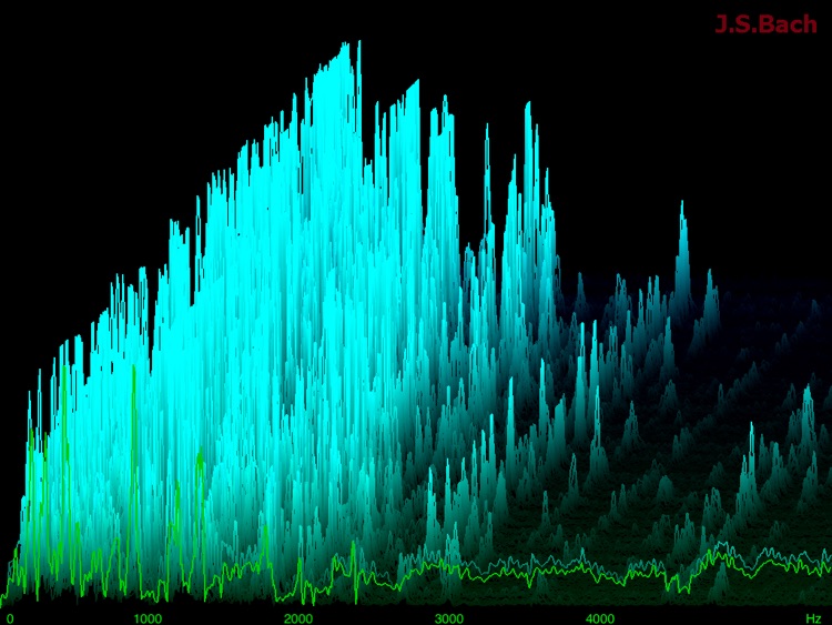 Audio Spectrum HD