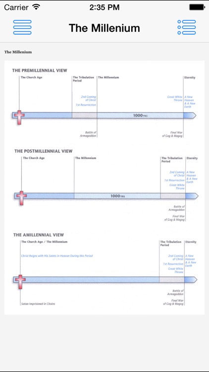 Jeffrey Prophecy Study Bible screenshot-3