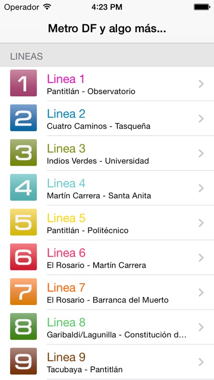 Metro DF y algo más...