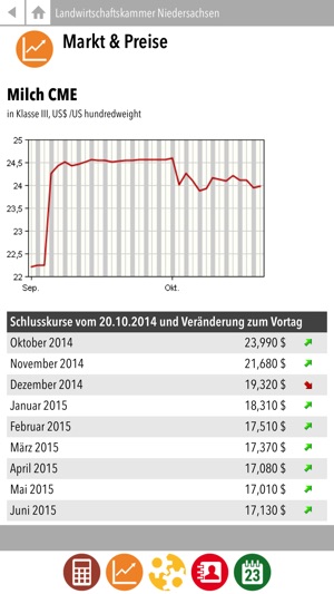 LWK Betrieb, Preise & Finanzen(圖3)-速報App