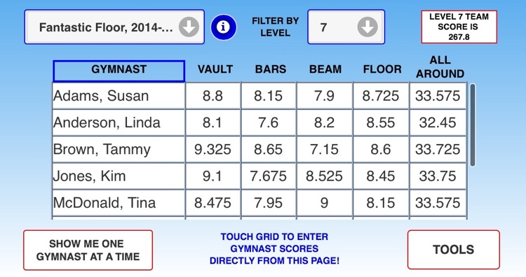 Gymnastics Meet Scores