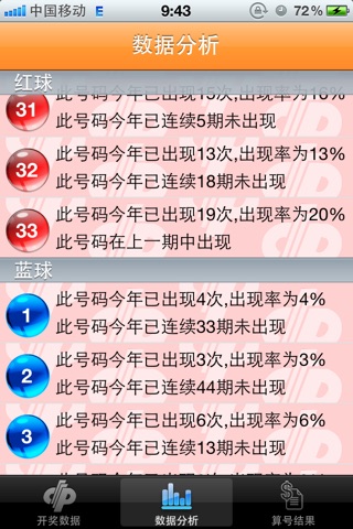 神机妙算 专业版 双色球算号软件 screenshot 2