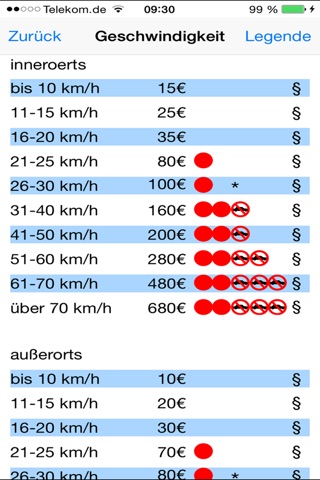 Bußgeldkatalog Aktuell screenshot 2